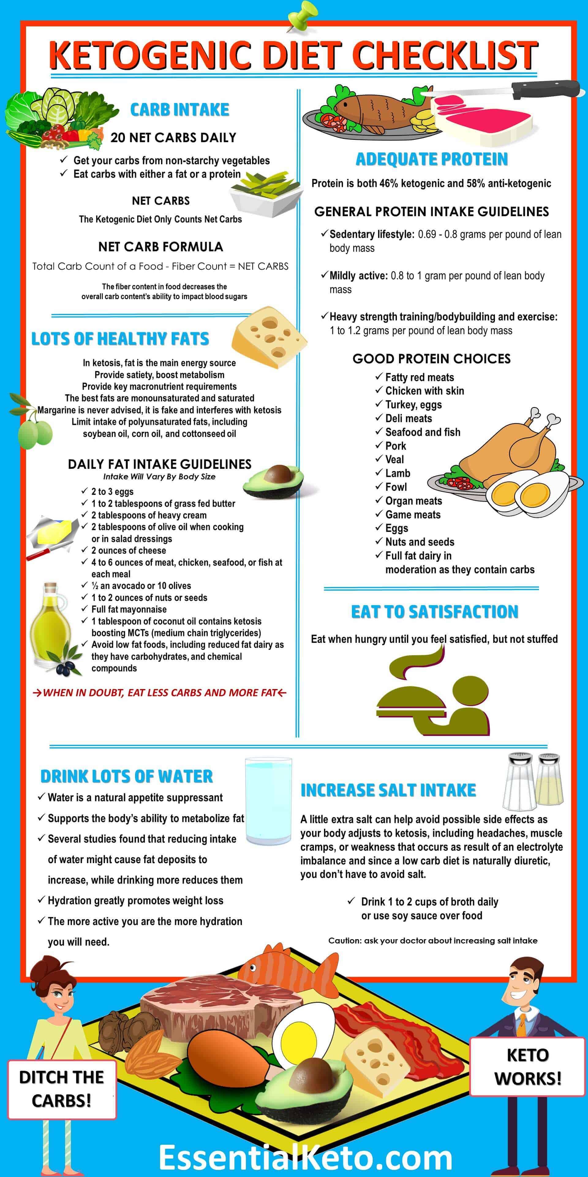 Ketogenic-Diet-Foods-Checklist.jpg