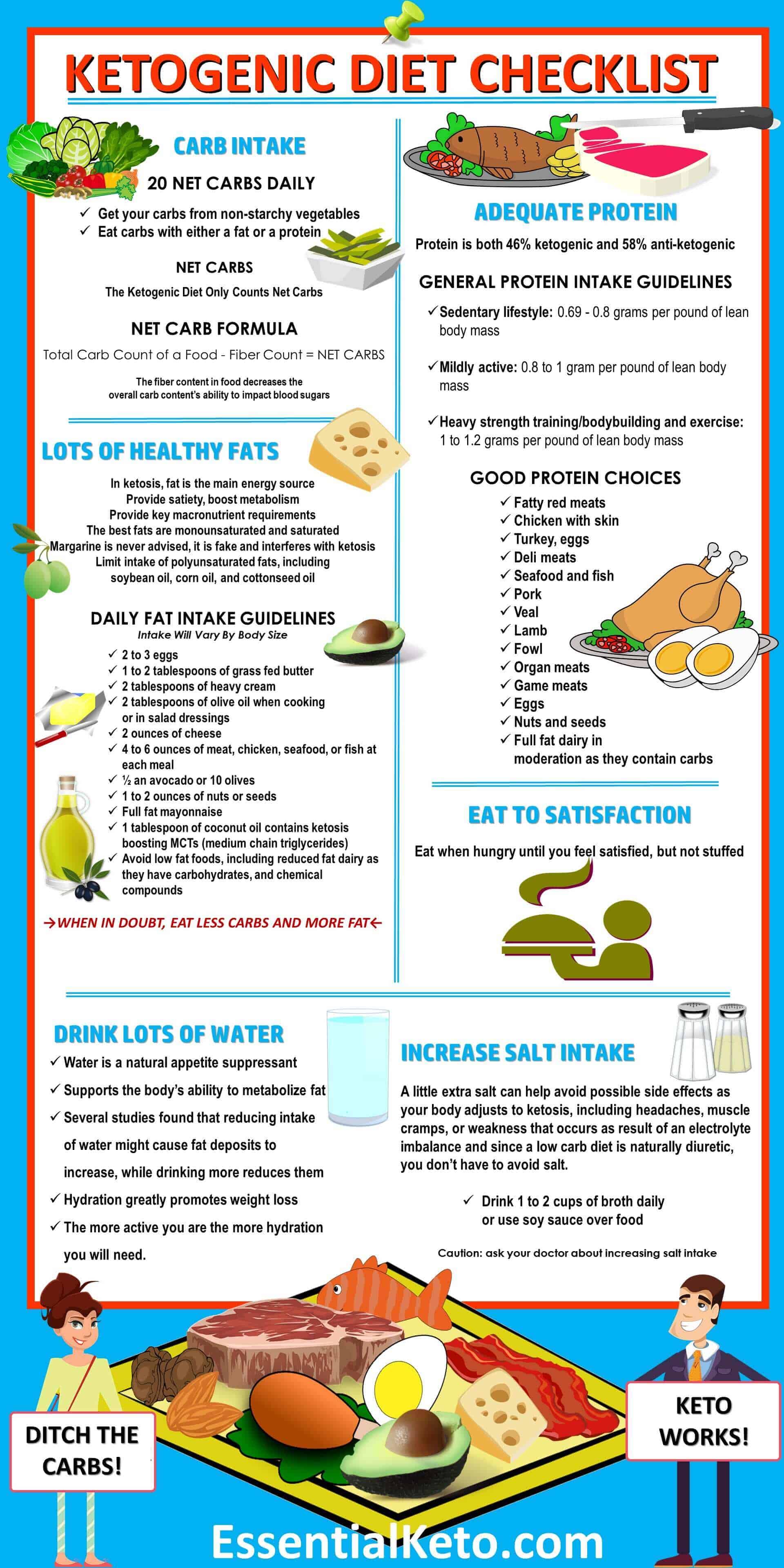 how to do keto diet 01