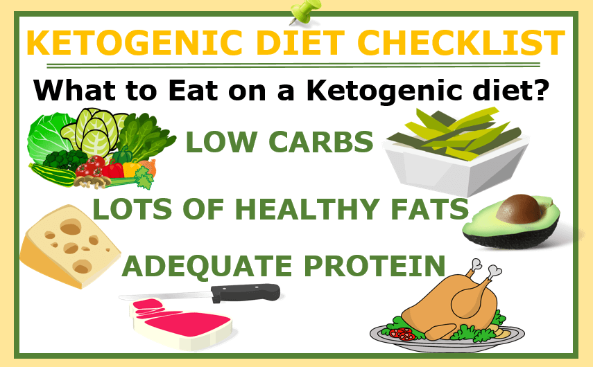 Ketogenic Diet Checklist