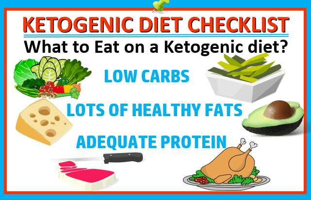 Ketogenic Diet Foods Checklist | Essential Keto