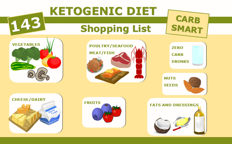 keto diet food list with grams
