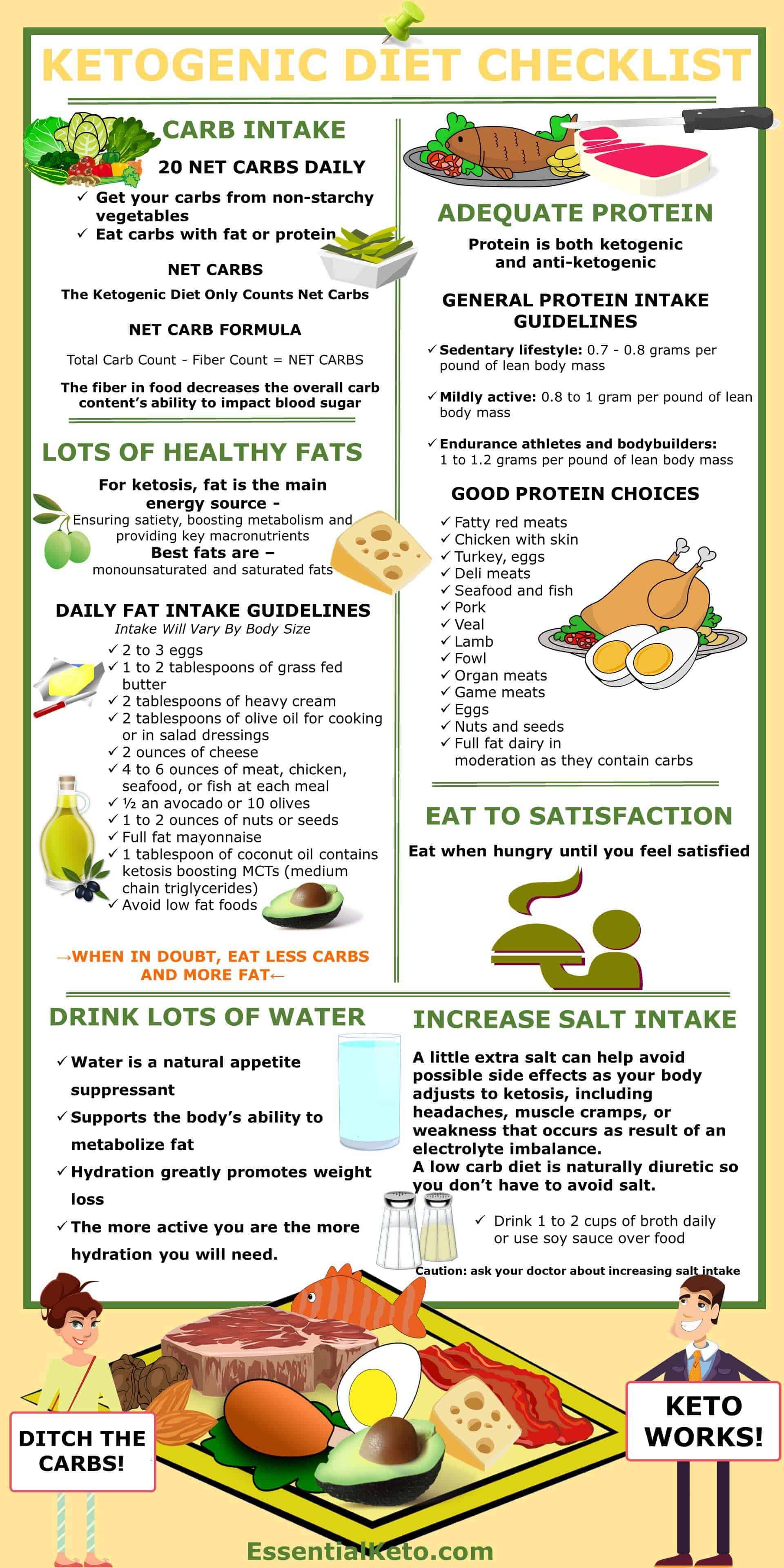 Ending The Cyclical Ketogenic Diet - Is It Necessary?