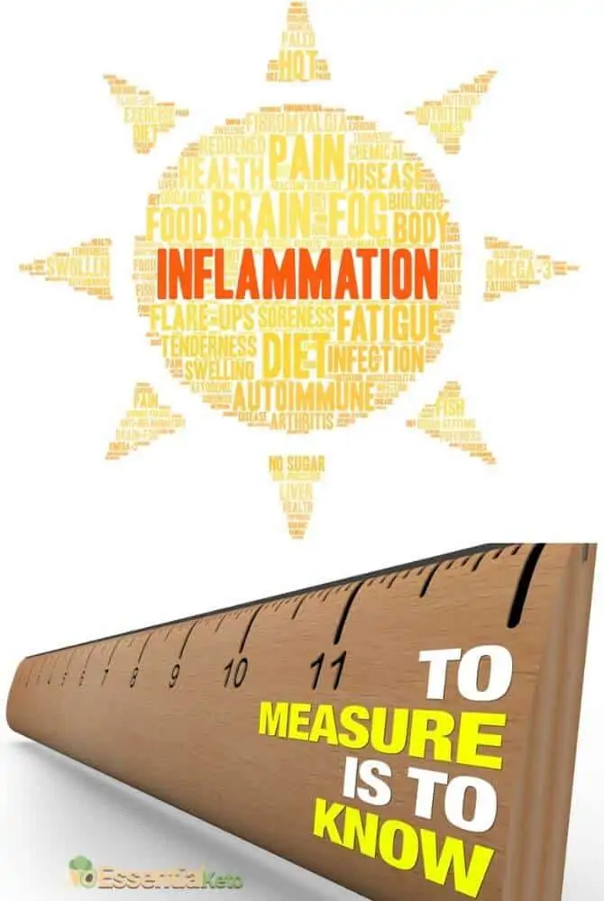 Inflammation Tests