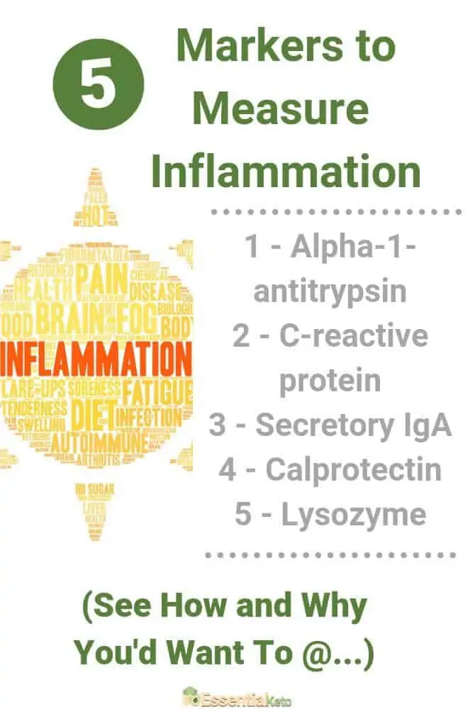 Markers to Measure Inflammation