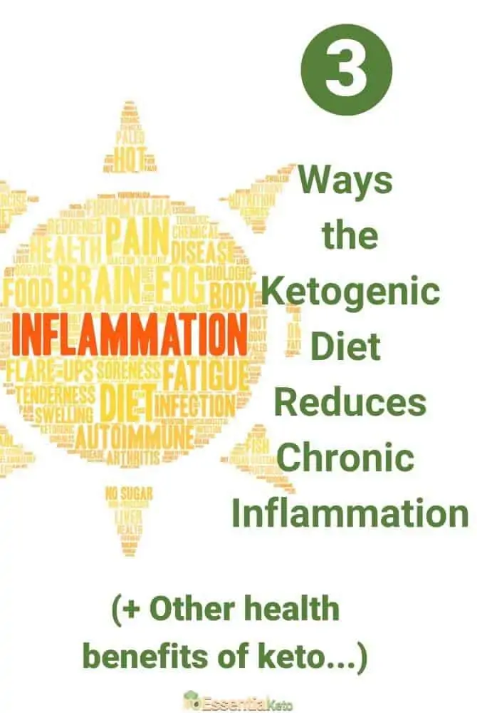 3 Ways the Ketogenic diet reduces inflammation