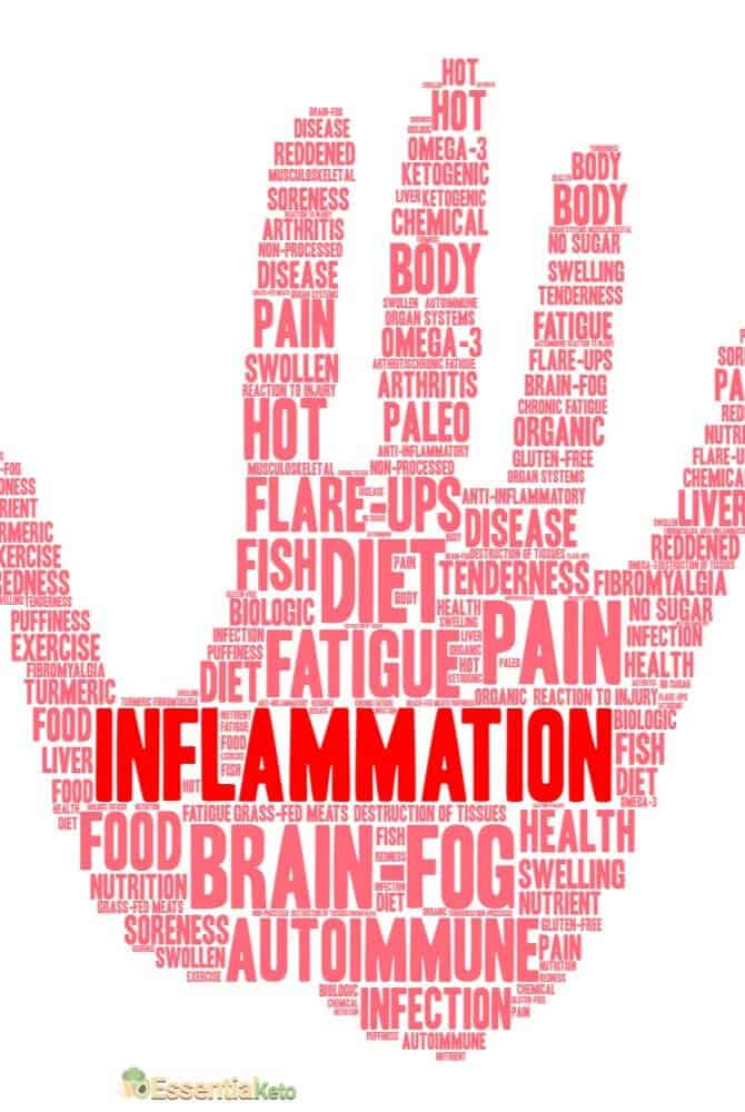 Stop Chronic Inflammation hand showing to Stop Inflammation