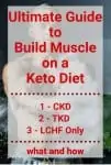 Ultimate Guide to Build Muscle on a Keto Diet